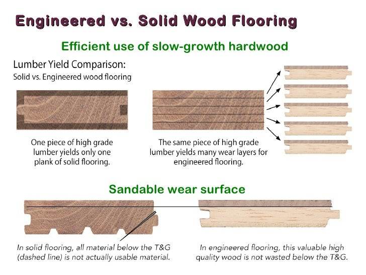 Solid Versus Engineered